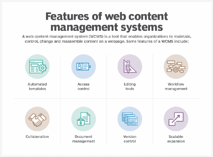 CMS Features and Capabilities